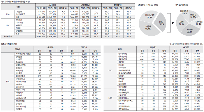 뉴스 사진